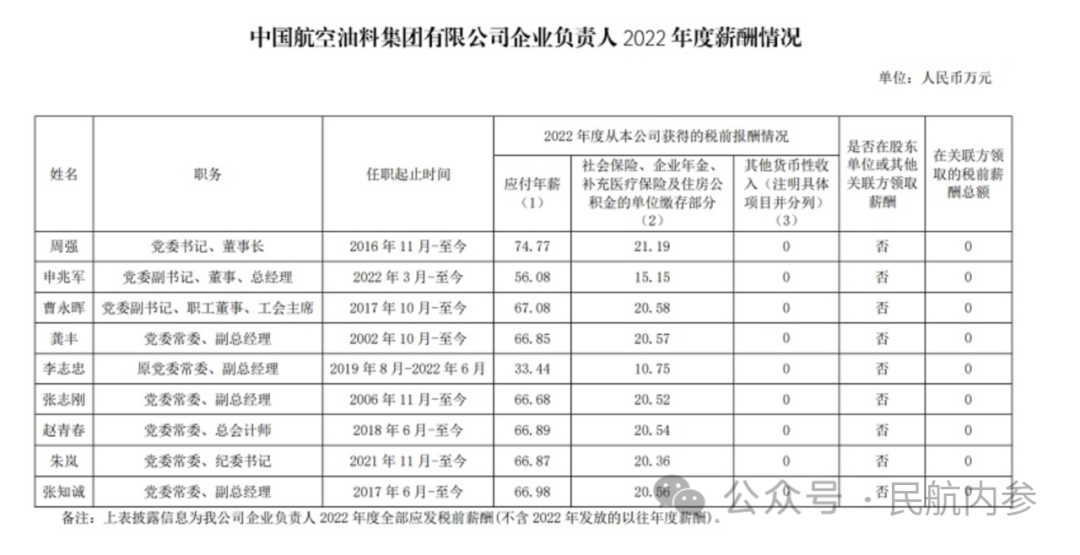 央企一把手,都賺多少錢_薪酬_董事長_收入