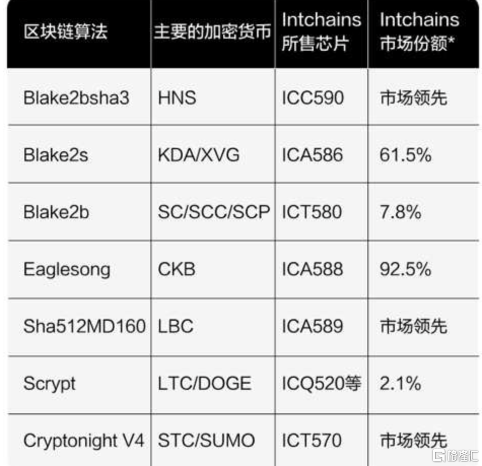 矿机芯片“后浪”ICG，加密牛市里再造PDD神话？