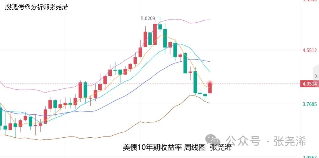 張堯浠:美通脹數據或引多空大戰,金價仍偏震盪承壓