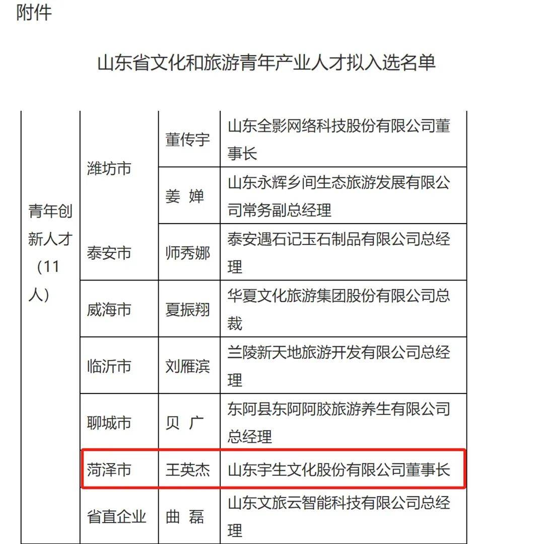 人員名單公示》和《關於山東省文化和旅遊青年產業人才入選名單公示》