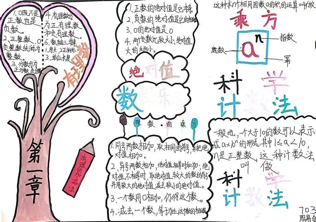 西鹹新區灃東上林學校|中學數學組開展手抄報創意展活動_興趣_內容