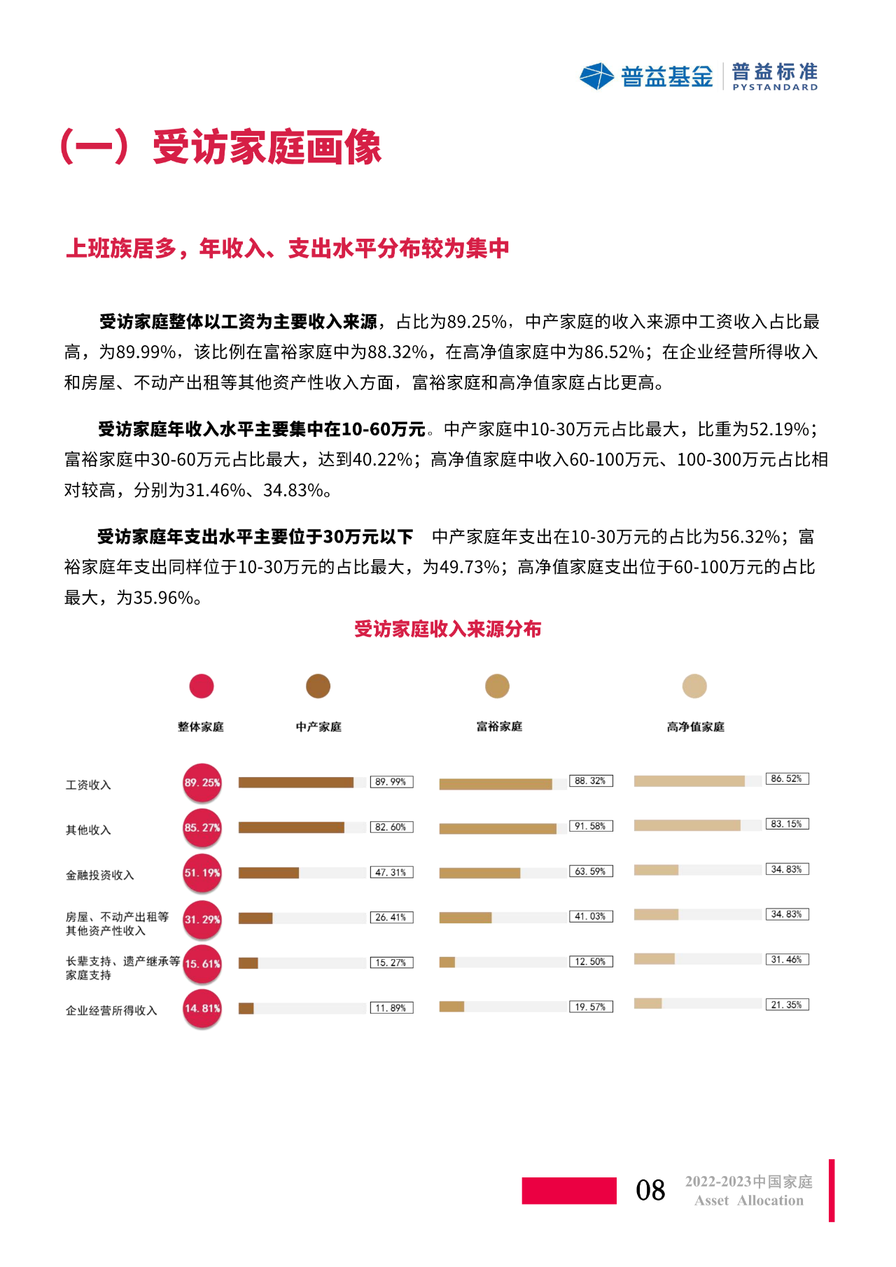 熱點行業報告/白皮書/藍皮書/年度報告等各類優質研究報告分享平臺