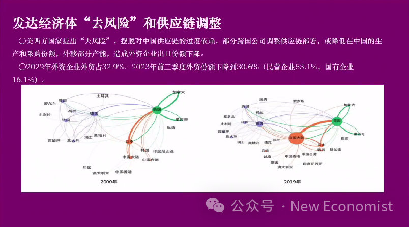 第三個就是資產負債表的調整,它也引發了微觀主體的行為方式的變化.