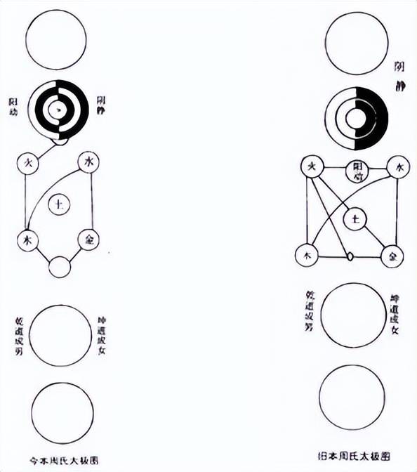 《太極圖說》探源_無極_周敦頤_圖式