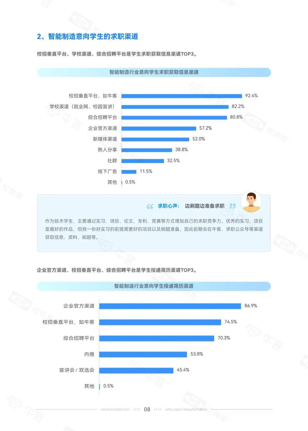 牛客&校招觀察局:2023智能製造校園招聘白皮書pdf_企業_人才_行業