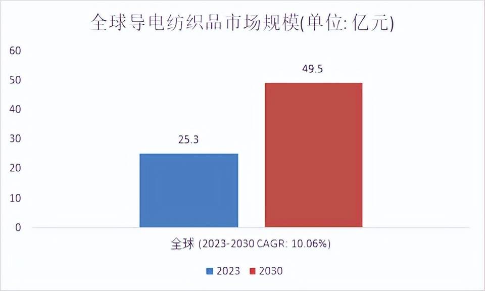 3億元_材料_應用_技術