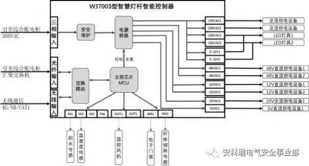 淺談智慧路燈安全智能供電方案設計_系統_電子設備_建設