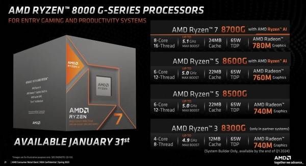 ces 2024|amd處理器