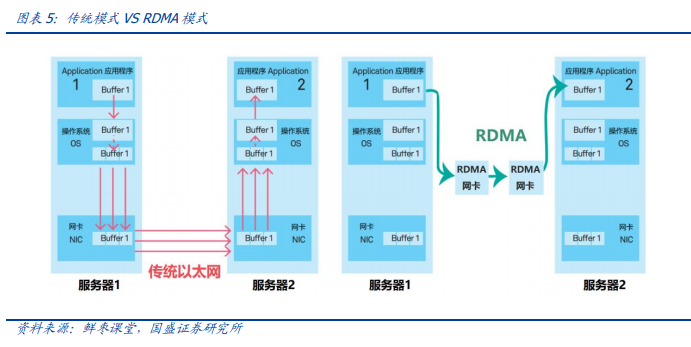 ai專題:光子的黃金十年,ai拉動下的光學革命(附下載)_網絡_光通信