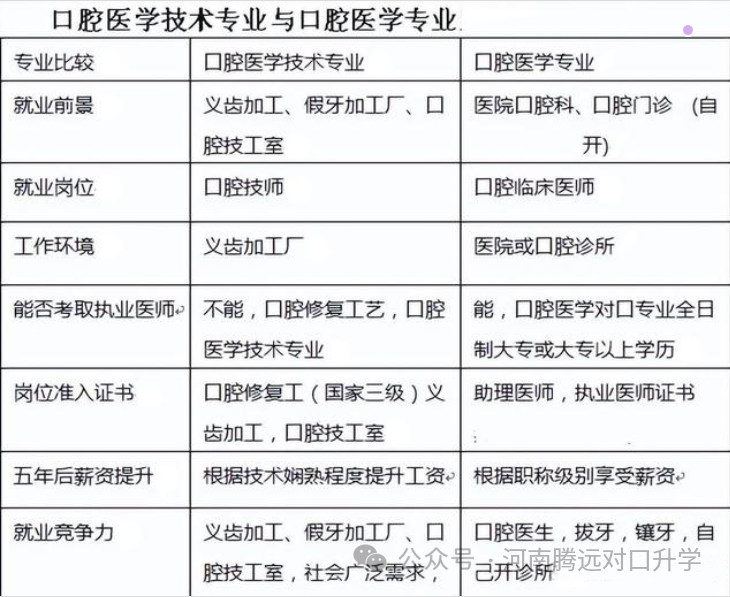 畢業_診治_臨床