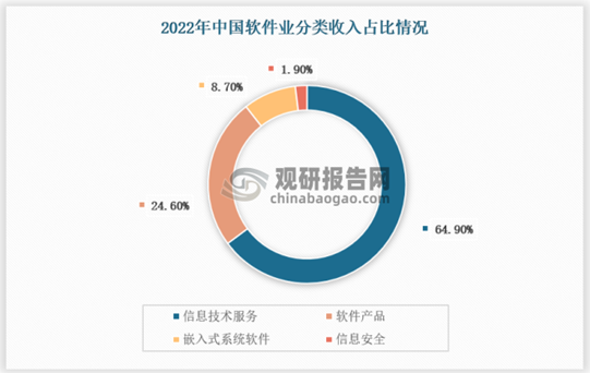 能源需求旺盛推動我國礦山行業市場規模增長 綠色化,數智化是發展趨勢