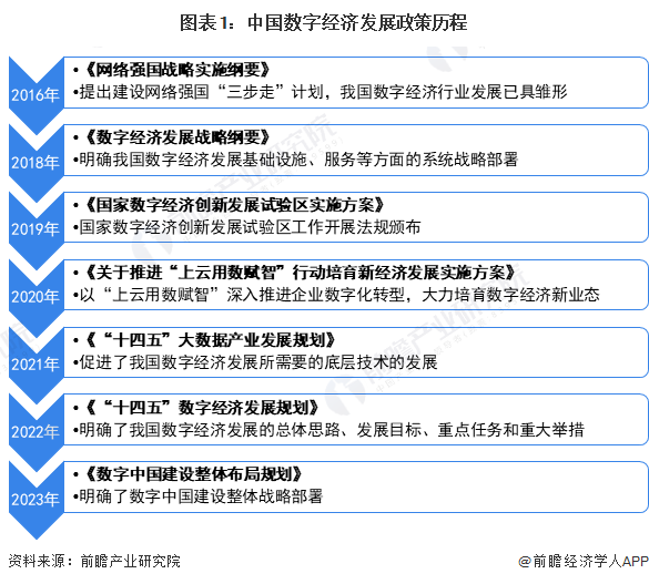 2016年起,《網絡強國戰略實施綱要》發佈,提出建設網絡強國