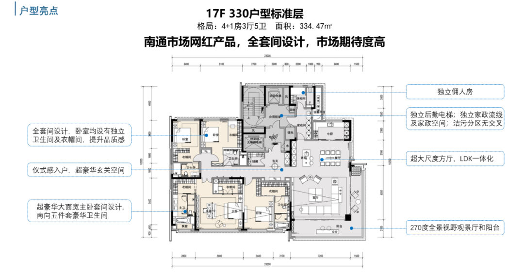 230㎡4房2厅3卫主力户型一:185㎡4房2厅3卫▲ 南通滨江双玺户型配比8