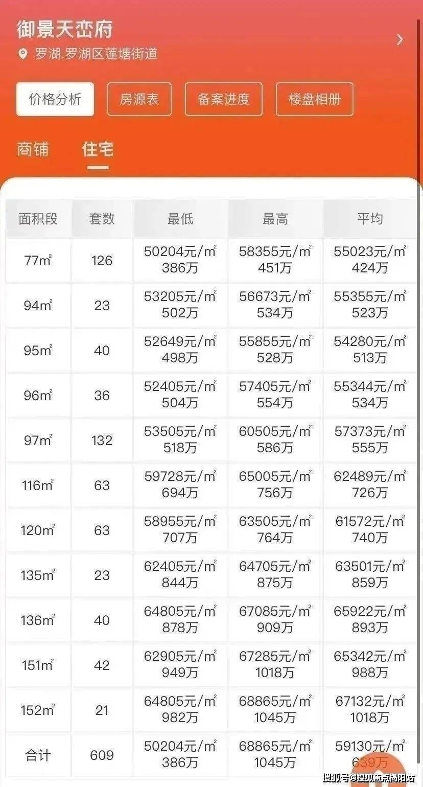 罗湖京基御景天峦府优点,缺点分析,一文读懂,在售房