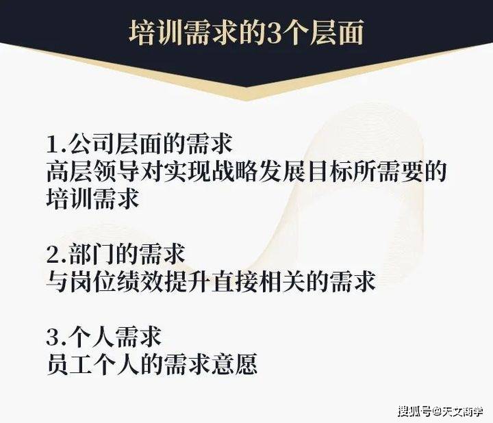 付曉東丨企業培訓計劃無效的終極原因找到了!_需求_公司_問卷