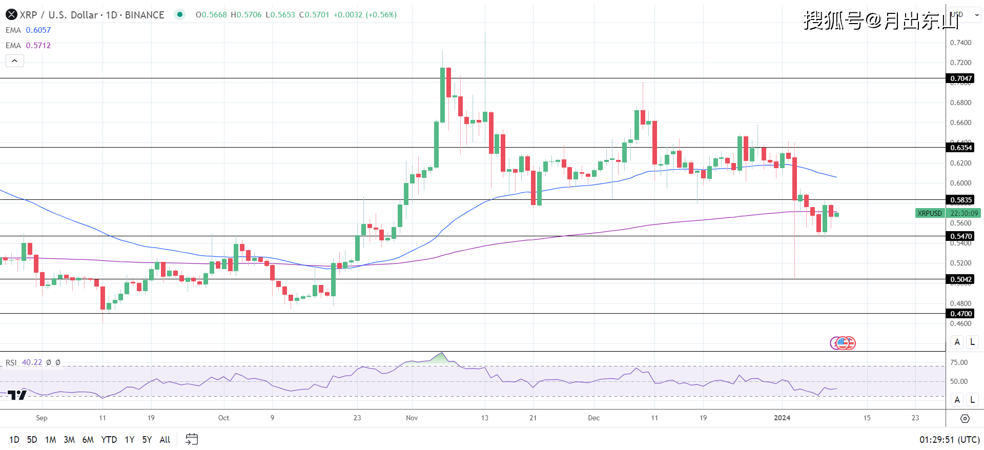比特币（BTC）两则“假新闻”拉盘剑指5万大关