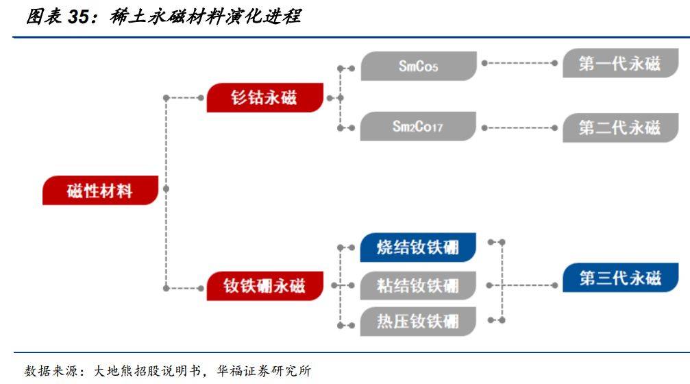 關注具有集團注入預期和有望持續承接指標增長的中國稀土和北方稀土