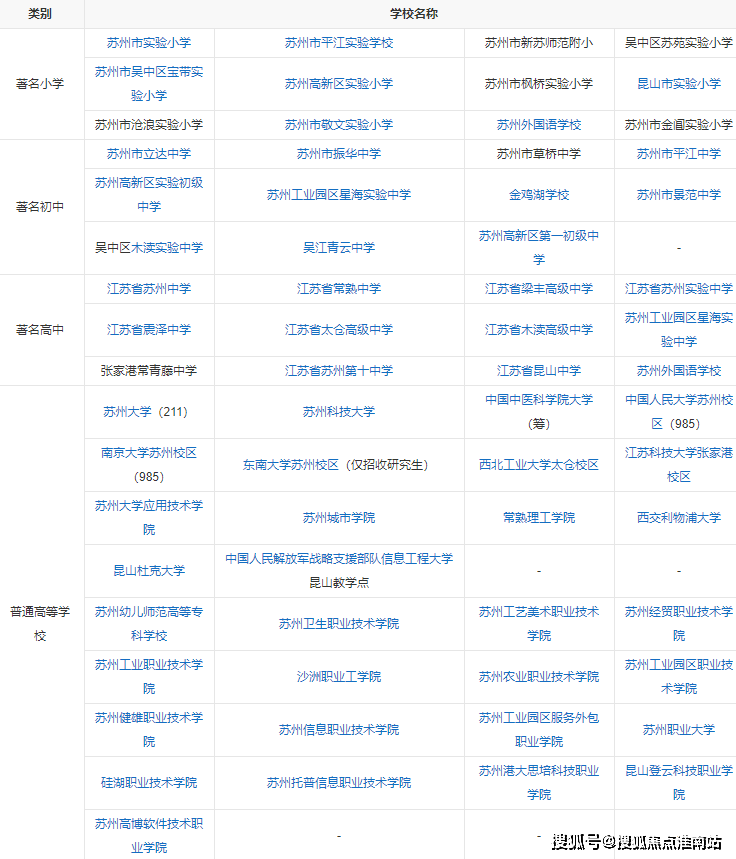 科學技術2022年,蘇州市研究與試驗發展(r&d)經費支出佔地區生產總值