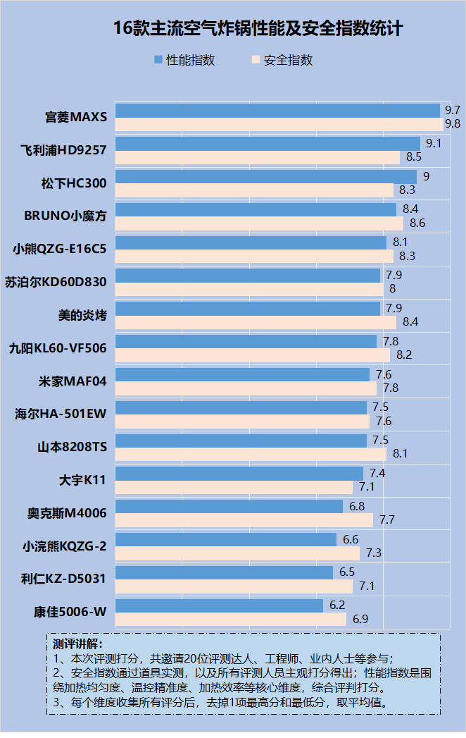 宮菱團隊創新研發十大獨家黑科技