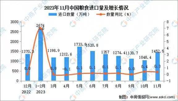 专家建言：发展中国白兰地产业不仅有助于缓解粮食危机，也有利于传播中华文化！