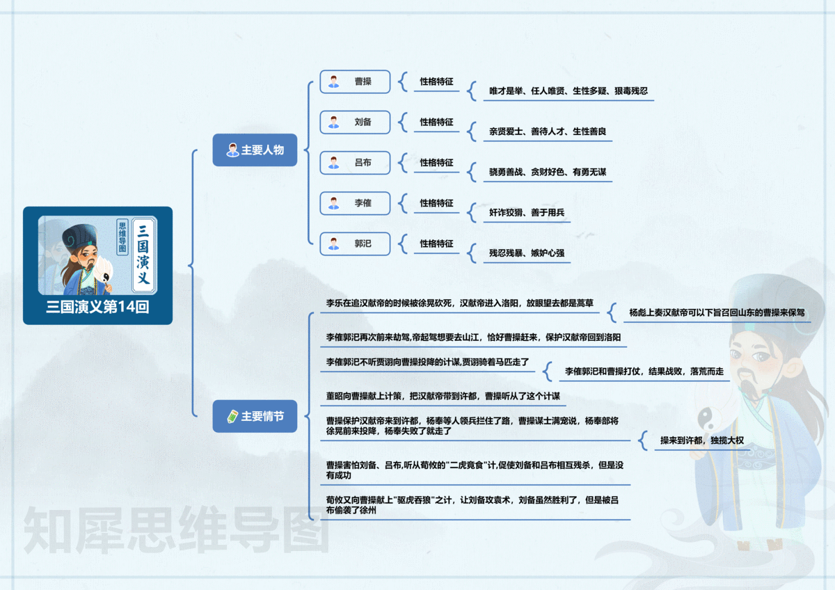 刘备的思维导图简单版图片