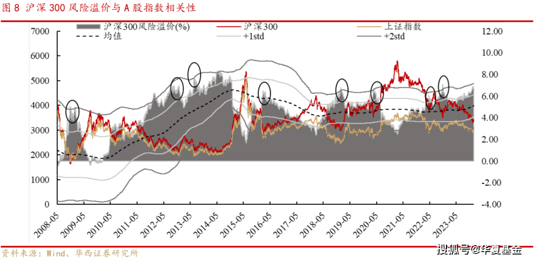 這個指數觸及多個歷史極值,為什麼資金卻在逆向買買買?