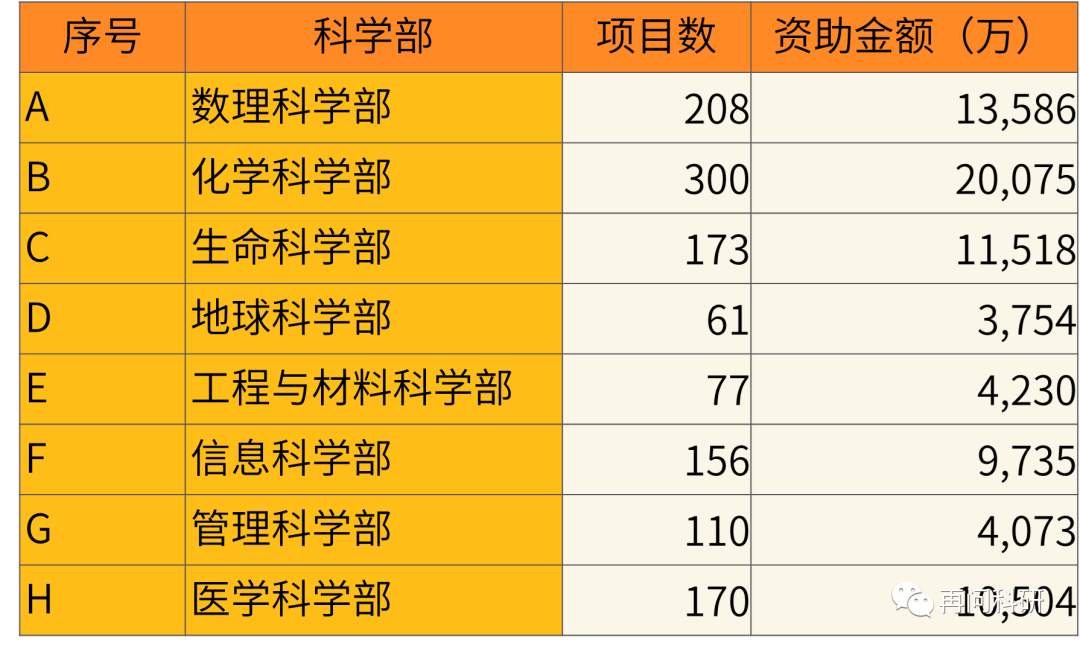 2023年北大深圳研究生院录取分数线_北大深圳研究生院分数线_北大深圳研究院录取名单