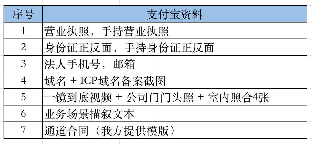 支付寶備付金全攻略:十年支付經驗分享,企業資金終極解決方案_轉賬