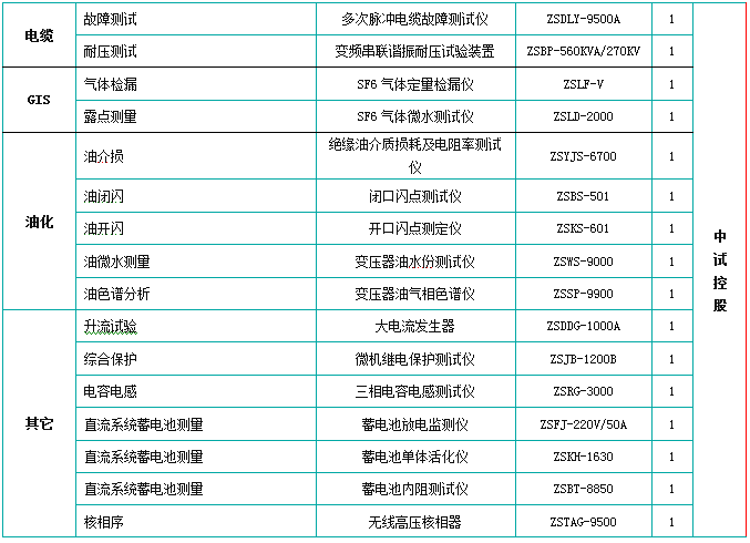 10kv斷路器耐壓試驗儀器_設備_用電_進行