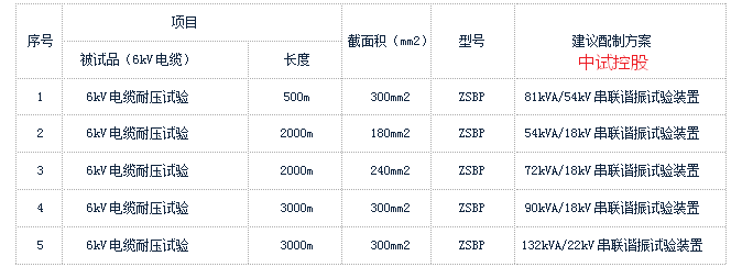 高壓接地開關預防性試驗儀器_設備_用電_進行