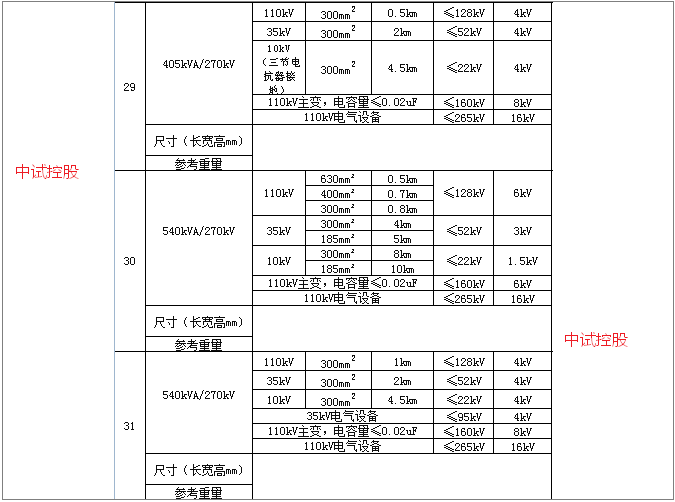 10kv 戶外真空斷路器交接試驗設備_進行_用電_線路