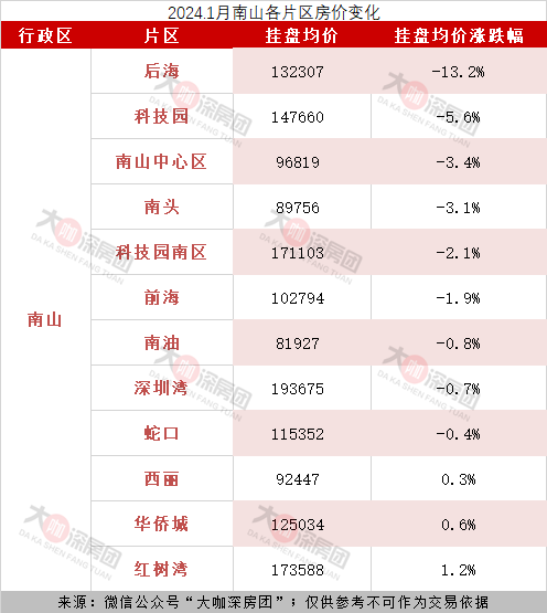 跌幅排行榜_2024年1月第4周二手房价格监测:春节前异常波动增多,市场更活跃