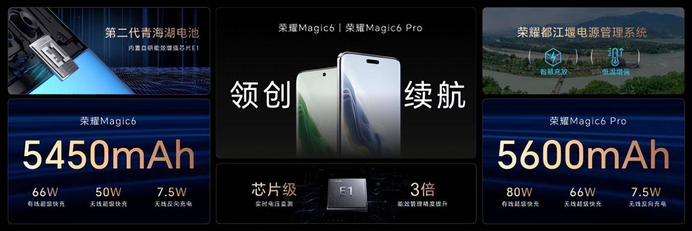 荣耀Magic6系列发布，荣耀任意门开启应用生态全新体验