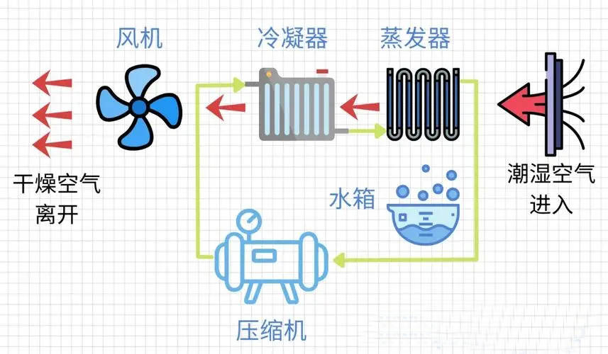 大型除湿机原理图图片