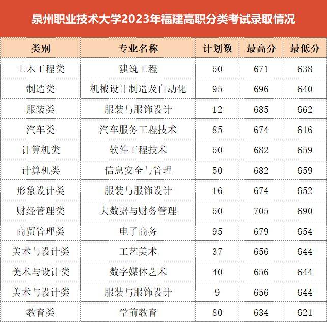 福建商學院07福建技術師範學院06莆田學院05武夷學院04三明學院03閩江