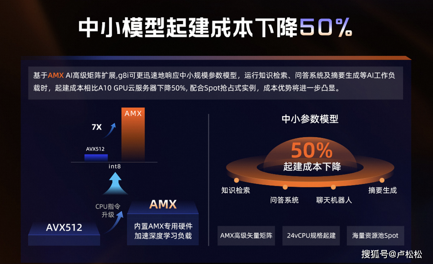 ai推理性能提升7倍,可支持72b大語言模型_能力_技術