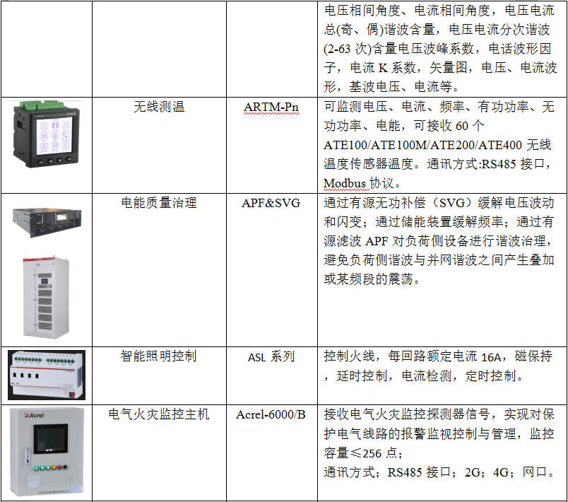 全面掌控數據中心供配電系統_電源_的設備_運行