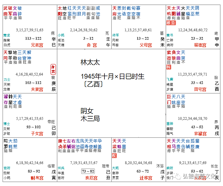 【正統紫微】子女宮案例——生男育女【弘德堂注】_太太_先生_宮在鬥