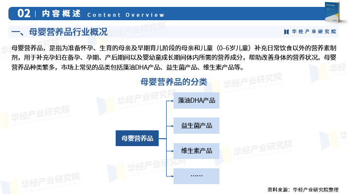 2024年中國母嬰營養品行業發展現狀及投資前景預測-華