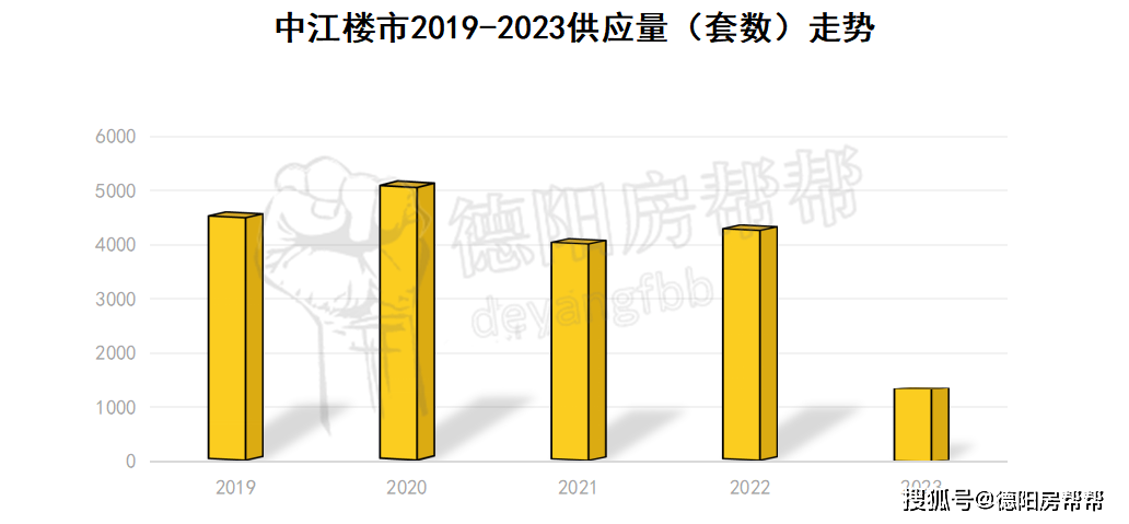 2023年德廣綿什中羅,只有一個地方的房價降了._成交量_廣漢_綿竹