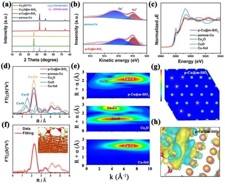 jacs:構建zn1co1/nc雙原子催化劑,用於促進丙烷脫氫反應_cu-si_選擇性