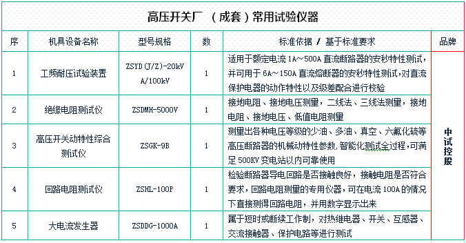 中置櫃銅排預防性試驗儀器_設備_進行_用電