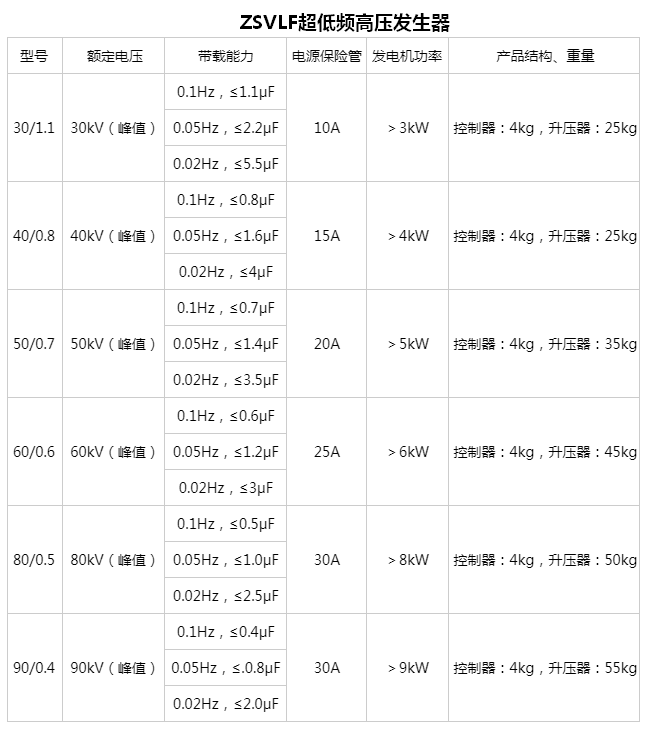 低頻高壓耐壓發生器_試驗_電壓_電纜