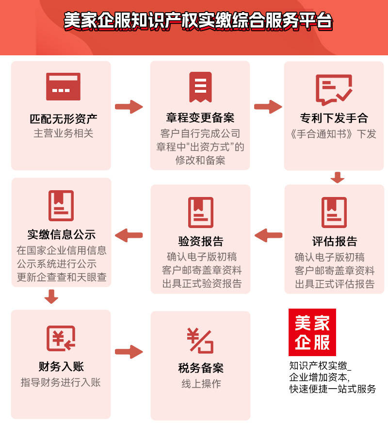 不懂就點進來學!_股東_進行_專業機構