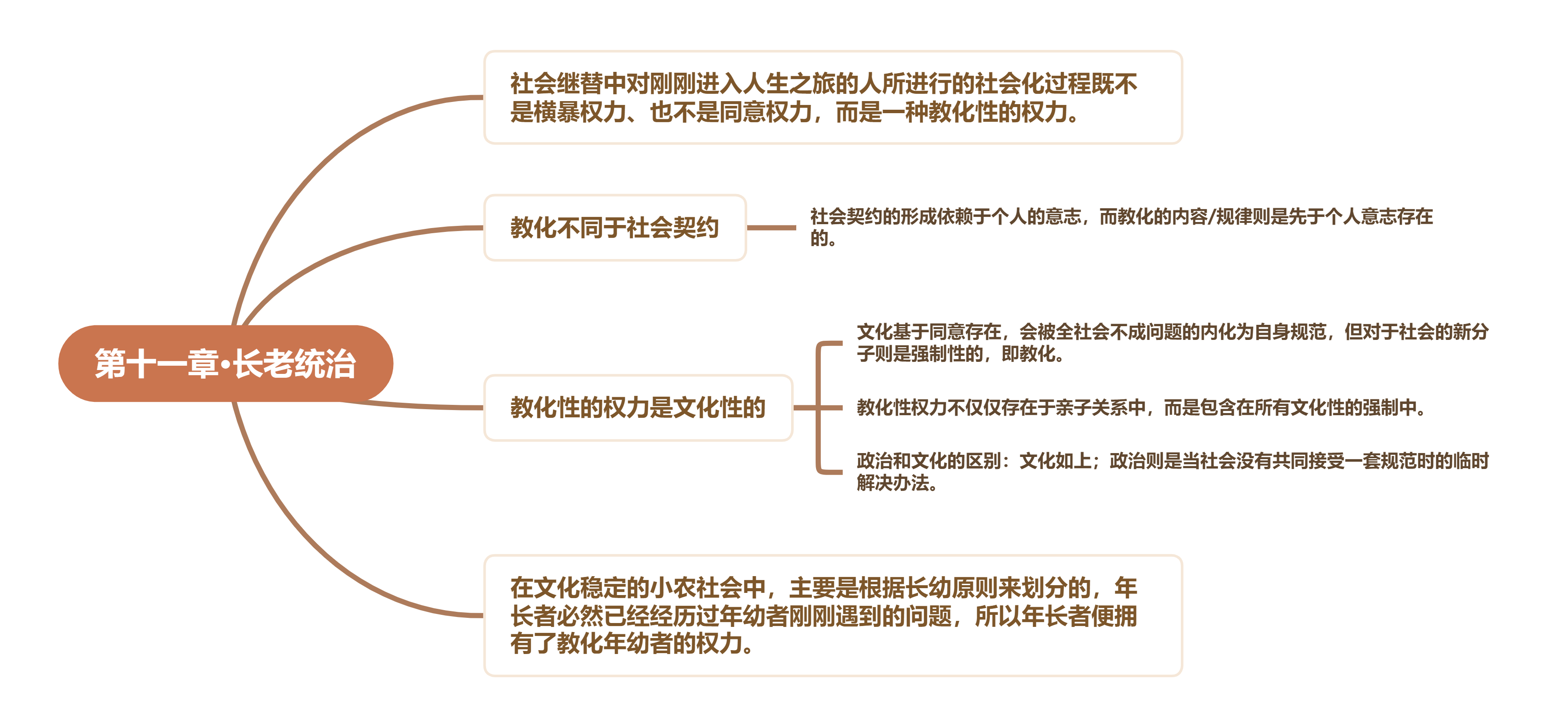 血缘与地缘思维导图图片