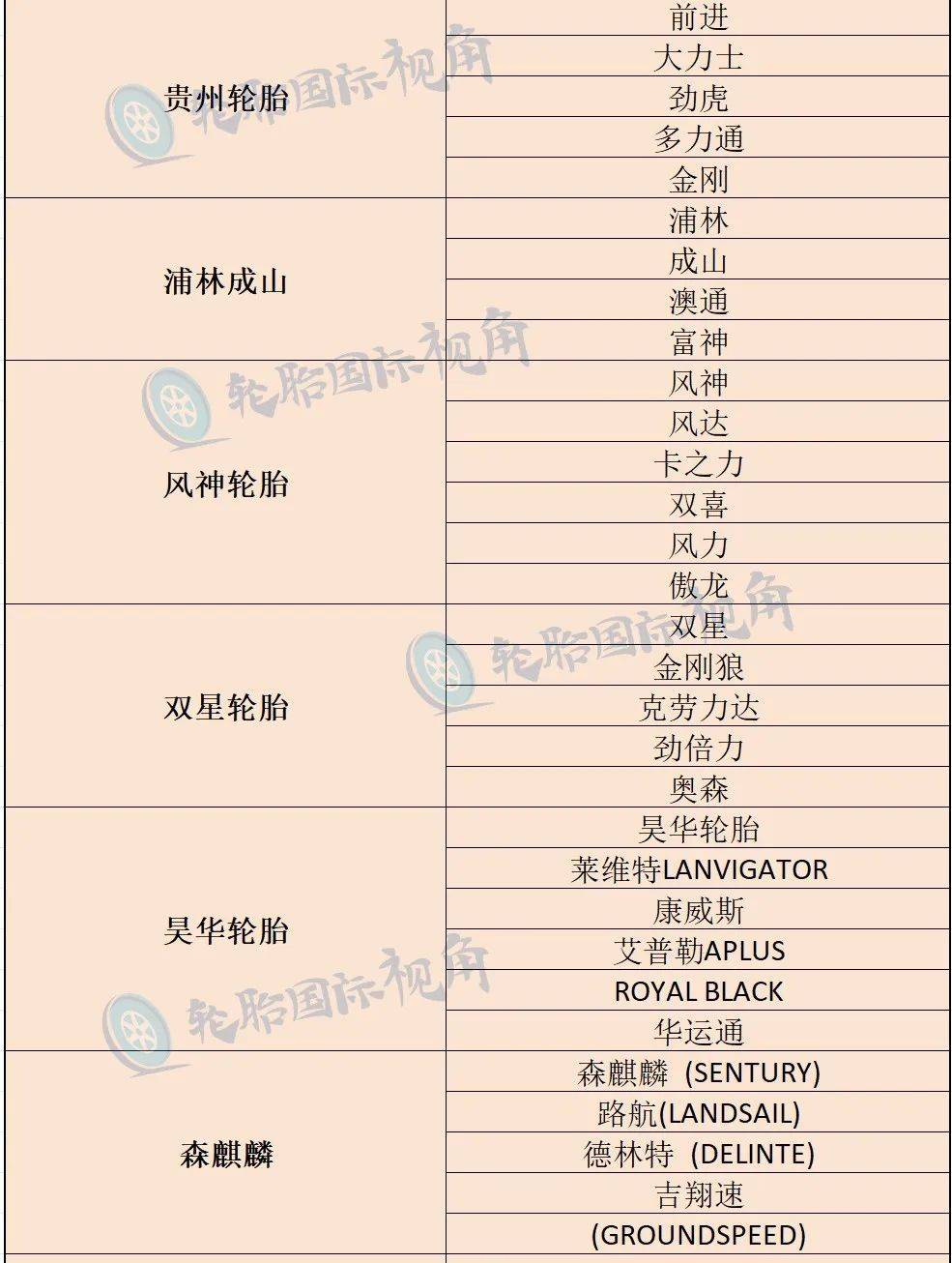 全球輪胎品牌彙總!(最新)_孟林_國際_視角