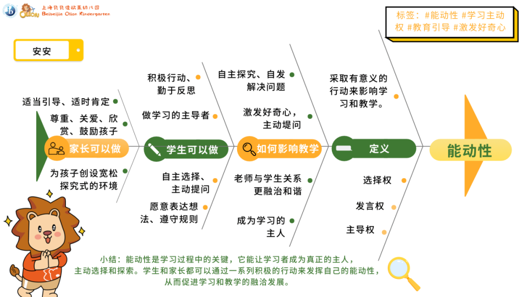 【本土案例】可视化思维工具,在幼儿园"大概念"课程