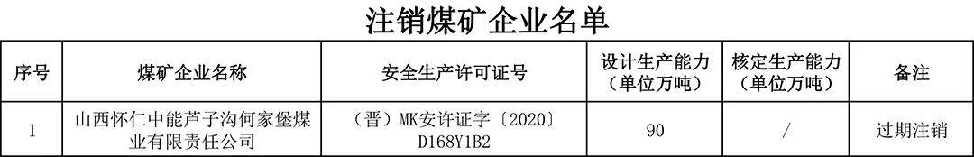 蘆子溝何家堡煤業有限責任公司煤礦企業(煤礦)安全生產許可證有效期滿