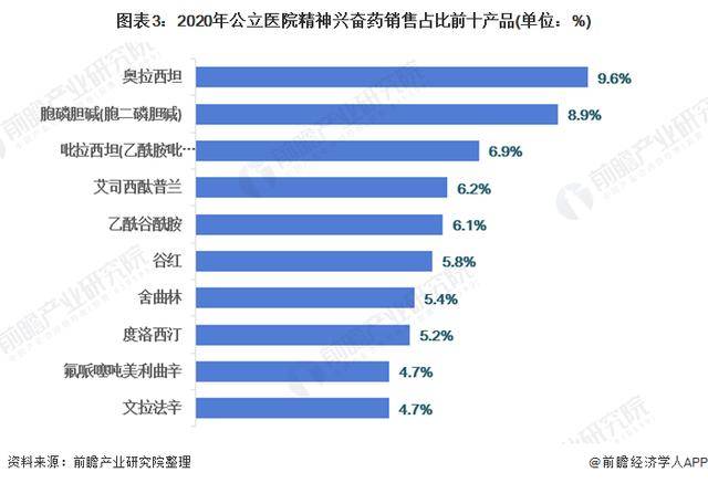 「前瞻分析」2024-2029年神經系統藥物行業前景及趨勢