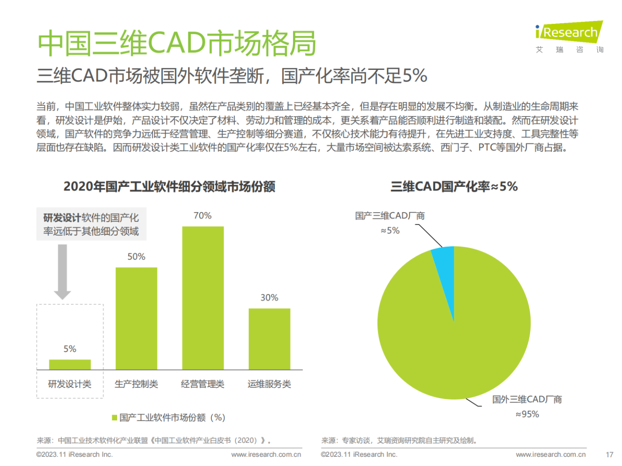 38頁|2023年中國三維cad國產化研究報告(附下載)_設計_應用_行業